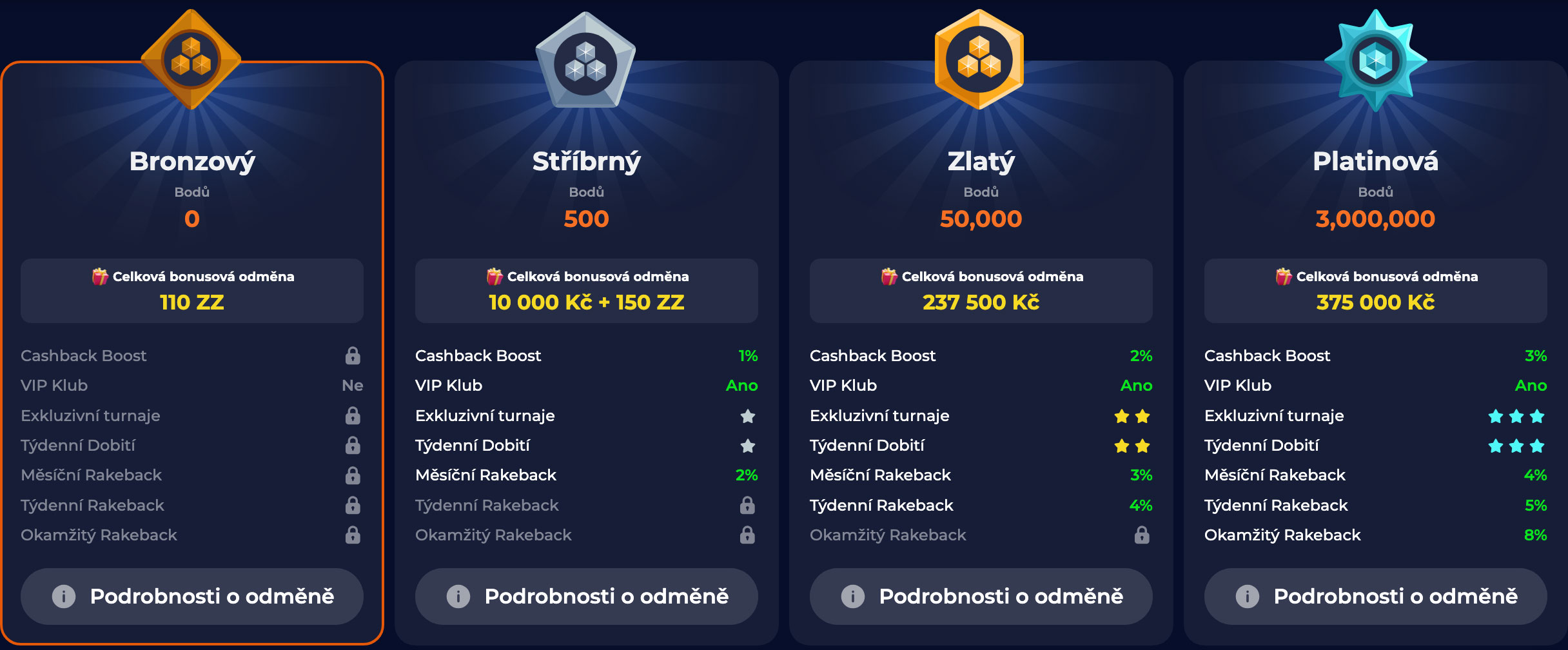 Nine Casino Hodnosti věrnostního systému